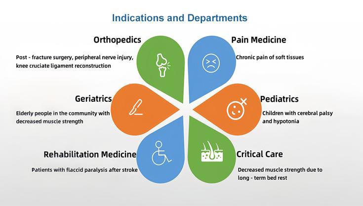 Neuromuscular Electrical Stimulation Device