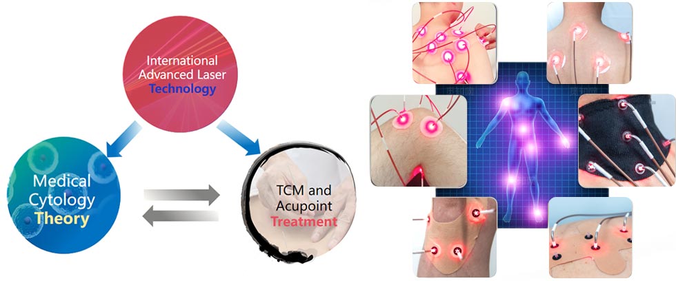 Low Level Laser Stimulation