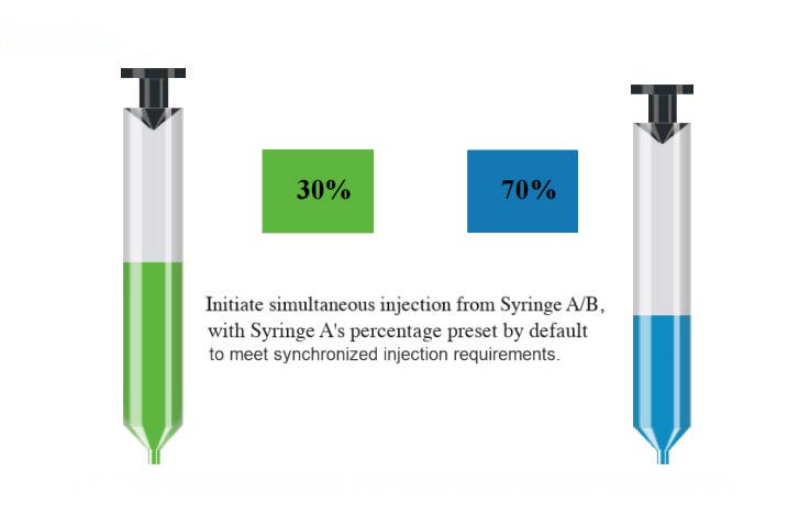 CT Double Barrel High Pressure Injection System